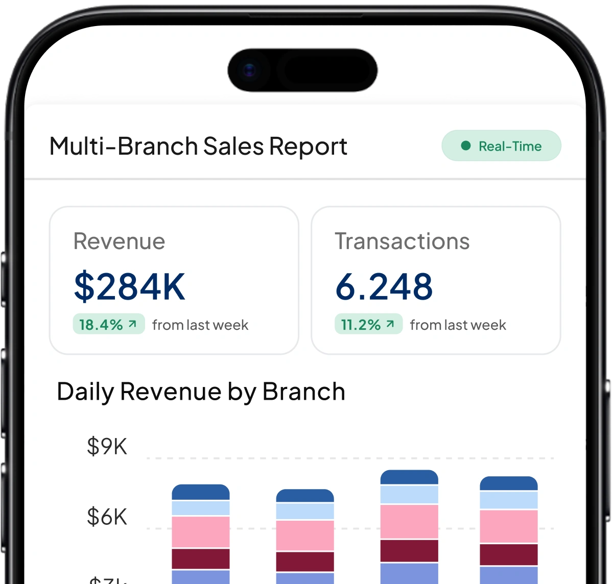 Mobile sales dashboard