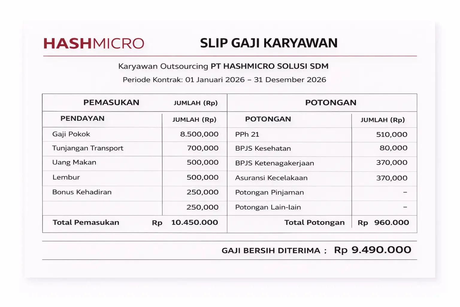Slip Gaji Karyawan Outsourcing