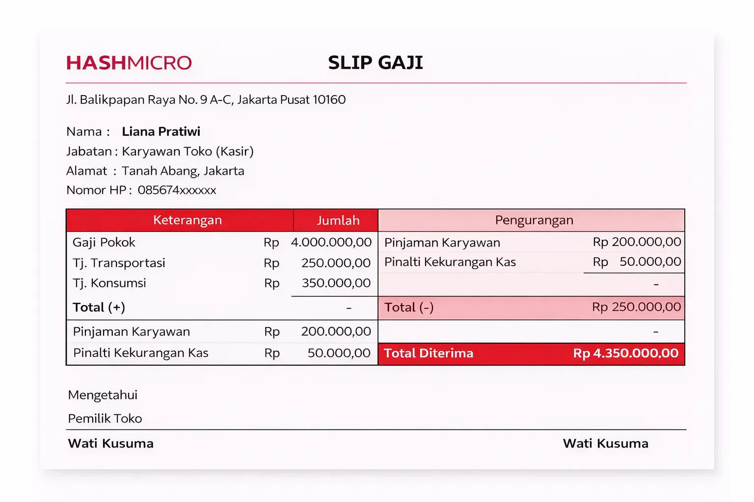 Slip Gaji Karyawan Toko atau Ritel