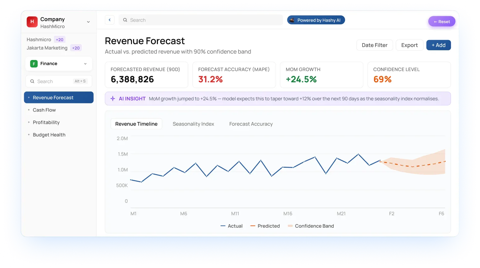 HMX dashboard preview