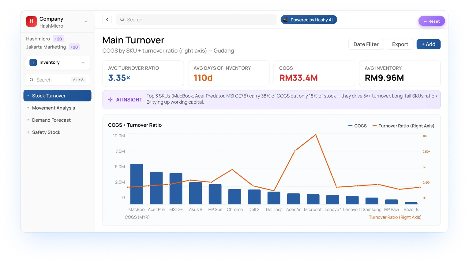 HMX dashboard preview