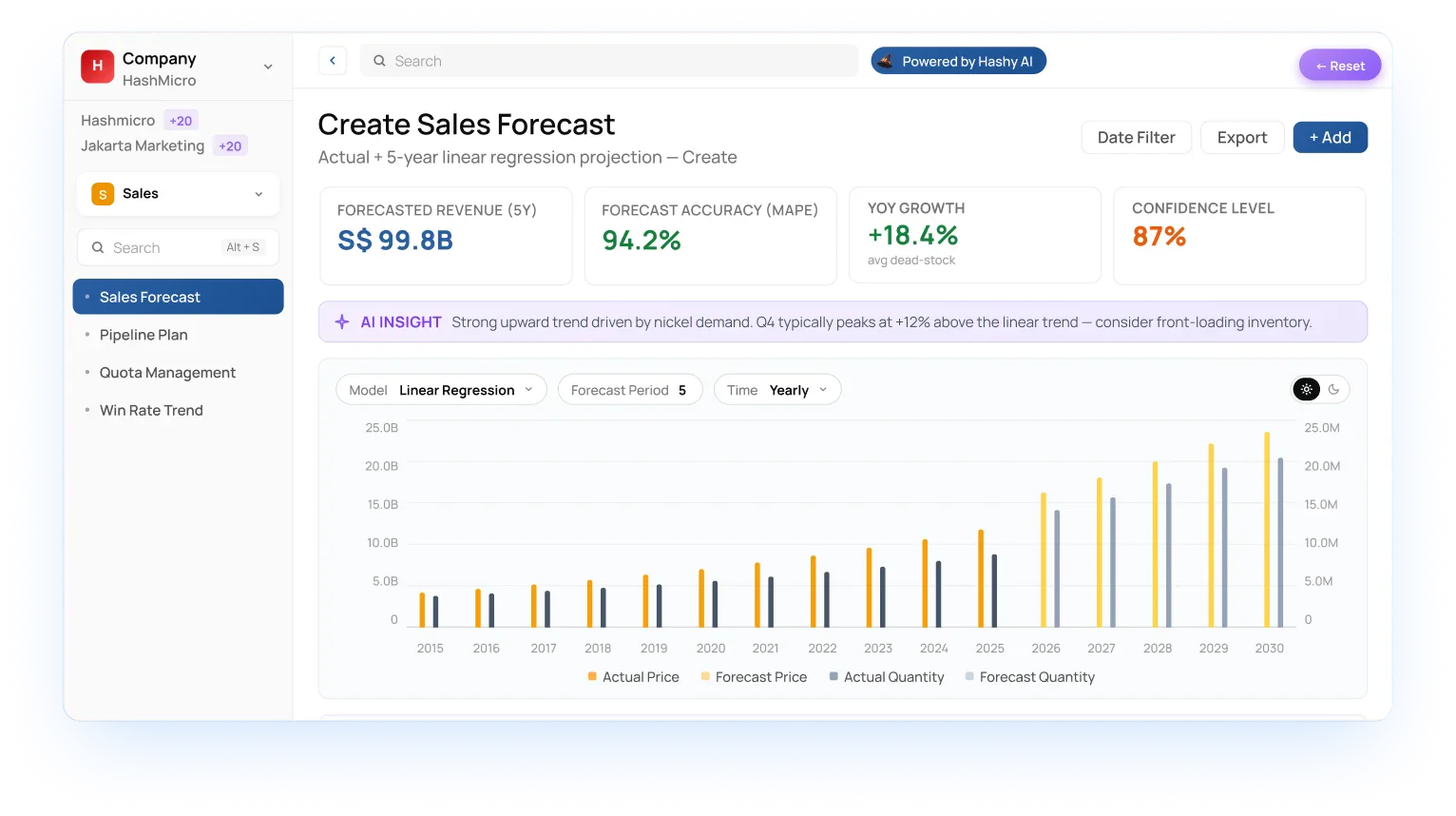 HMX dashboard preview