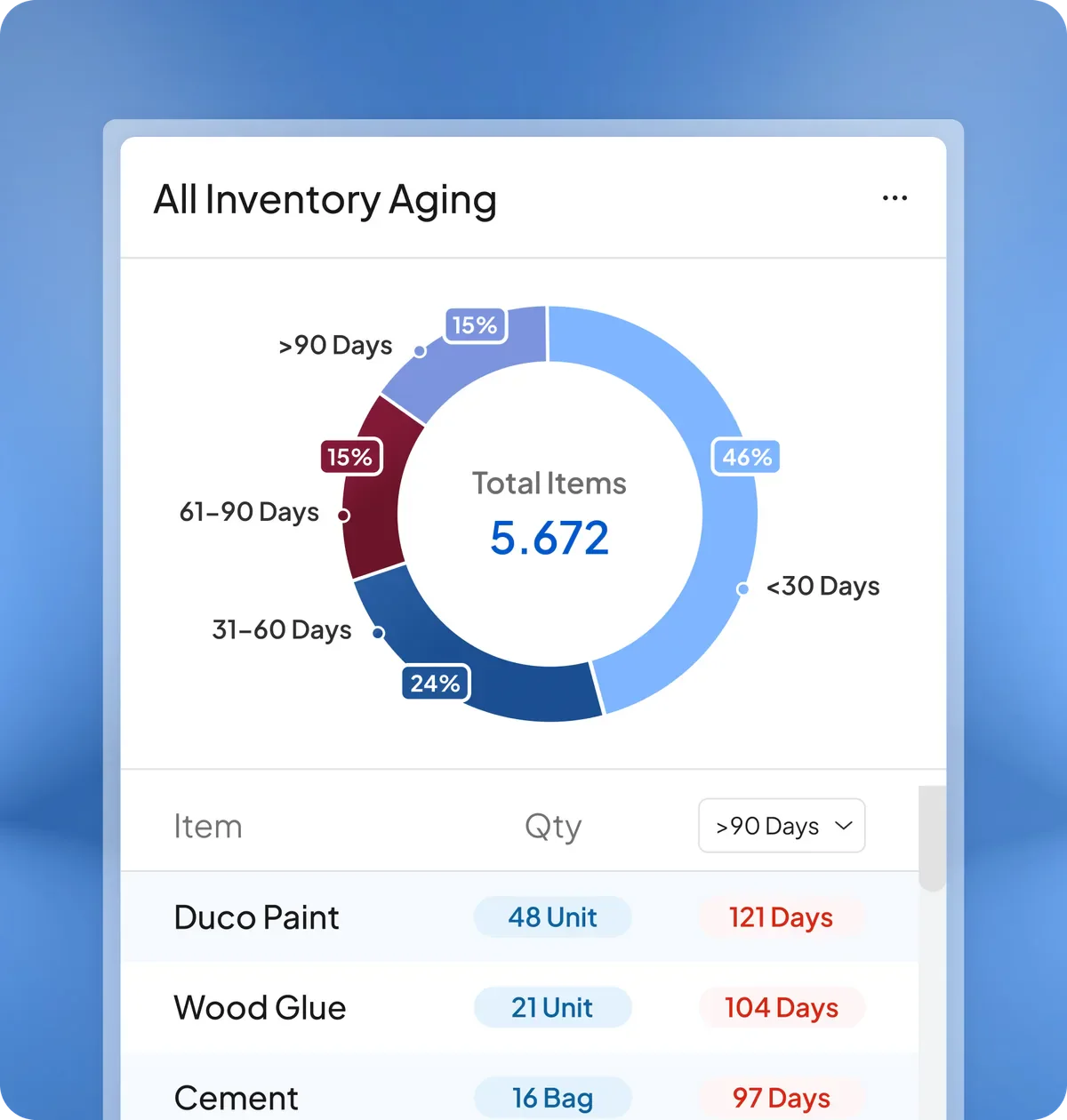 Stock Reports module preview