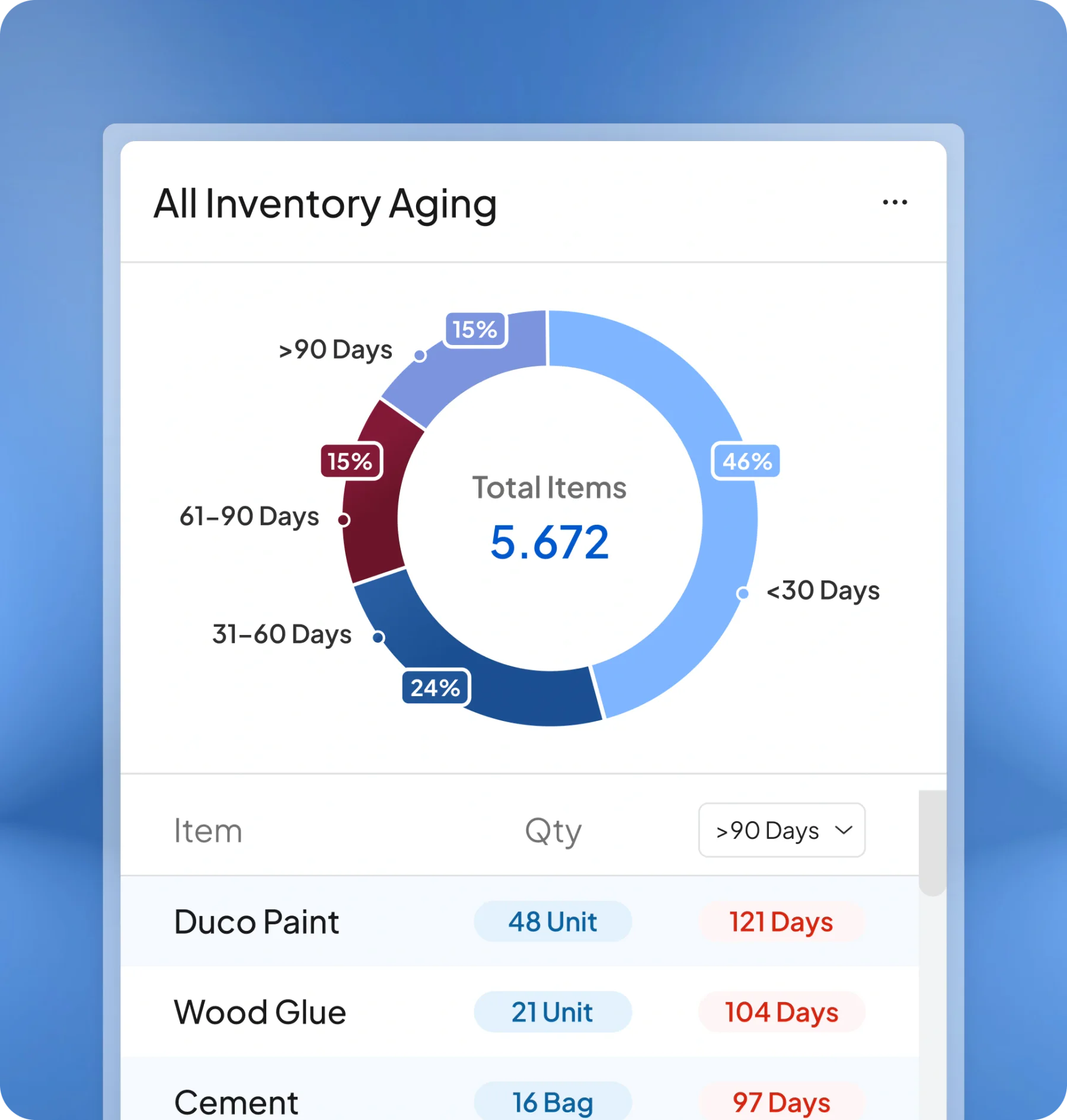 Halaman fitur aplikasi inventory HashMicro untuk Laporan Inventaris