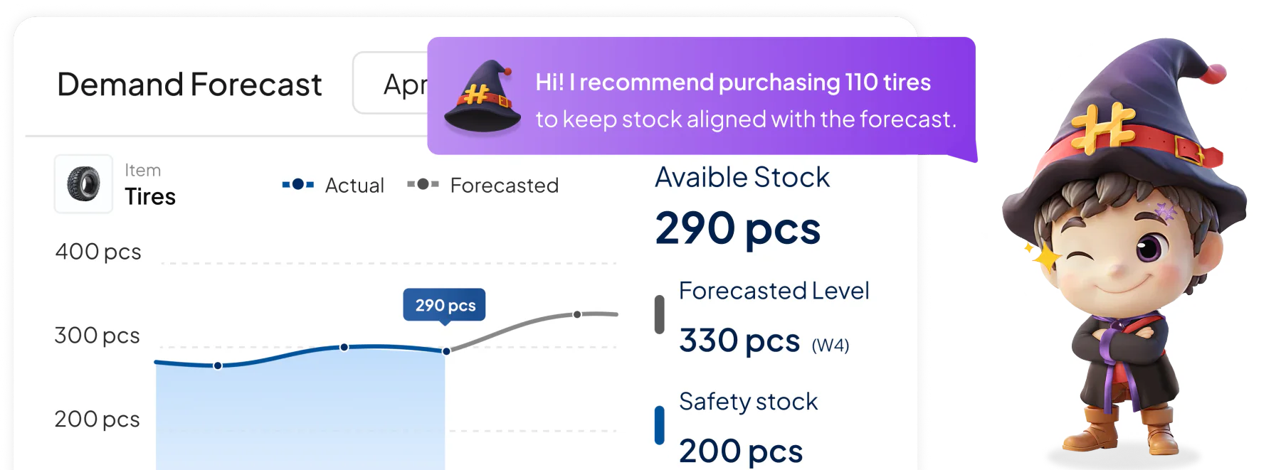 Fitur Prediksi Kebutuhan Berbasis AI pada software inventory HashMicro