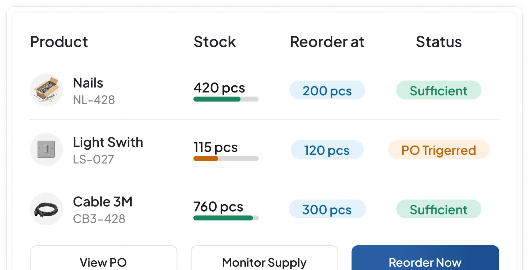 Fitur Pemicu Pesanan Otomatis pada software inventory HashMicro