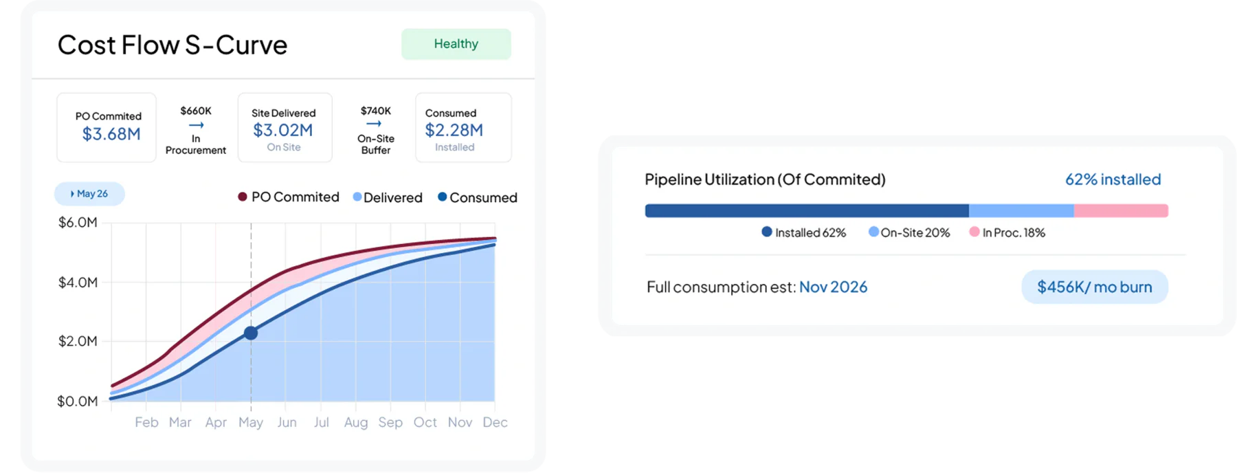 construction software feature HashMicro for Project Cost S-Curve