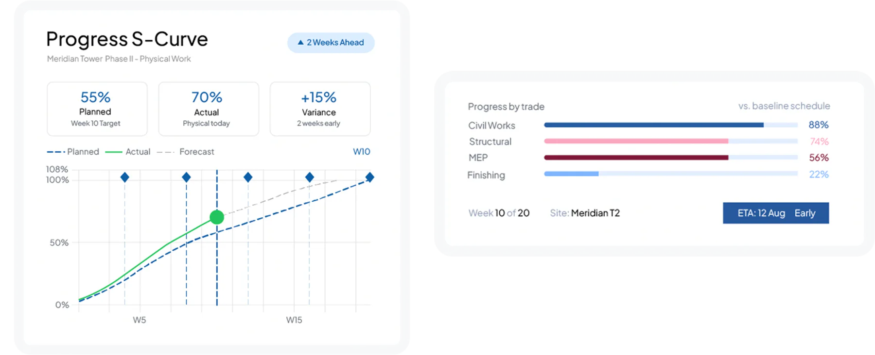 construction software feature HashMicro for Project Progress S-Curve