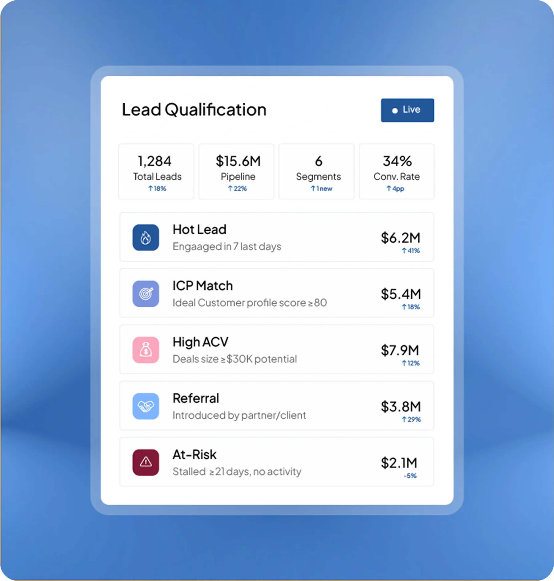 crm software feature page HashMicro for Lead Qualification