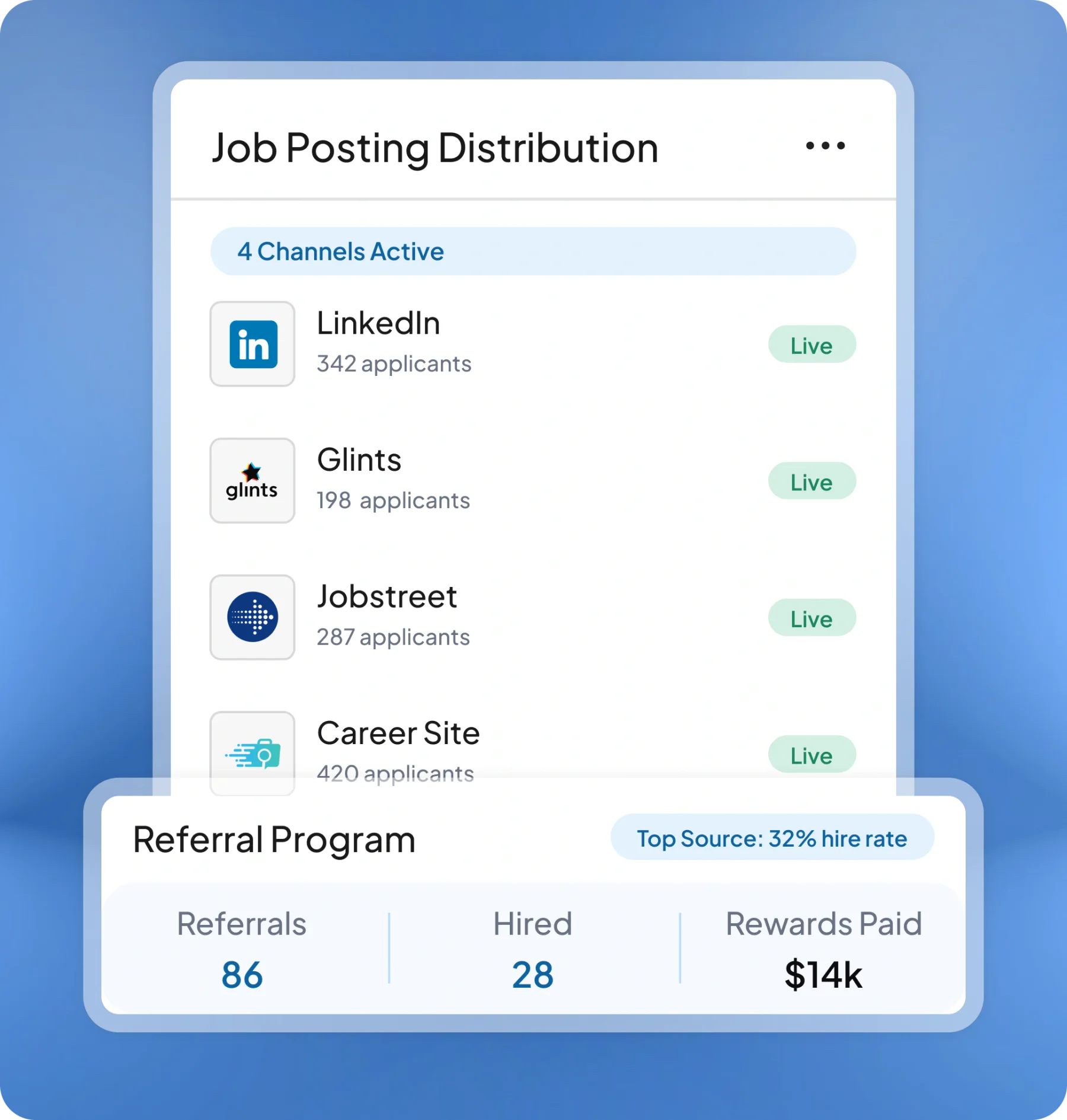 hr enrich software feature page HashMicro for Sourcing & Job Posting
