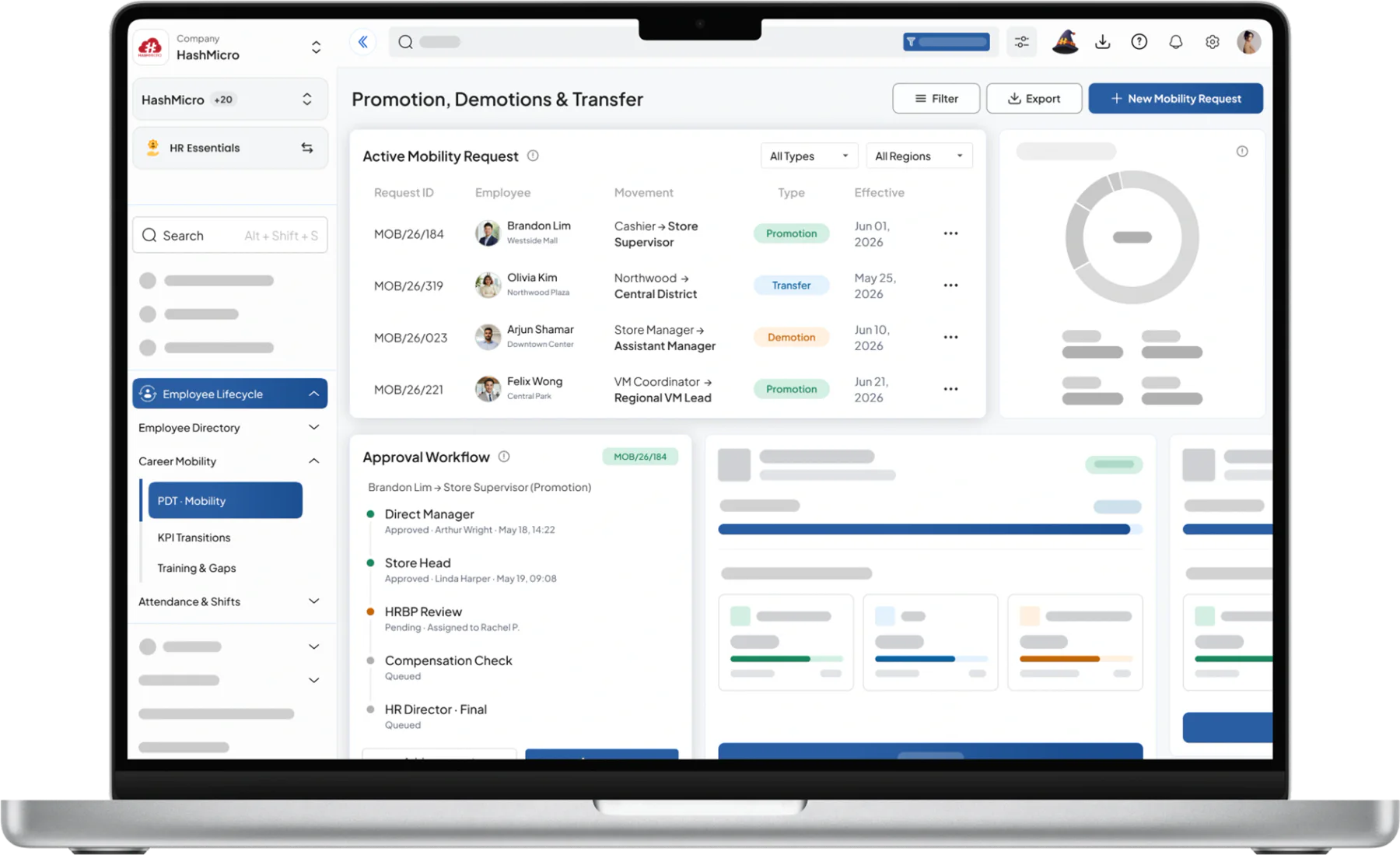 hr essential dashboard HashMicro for Promotions, Demotions & Transfers