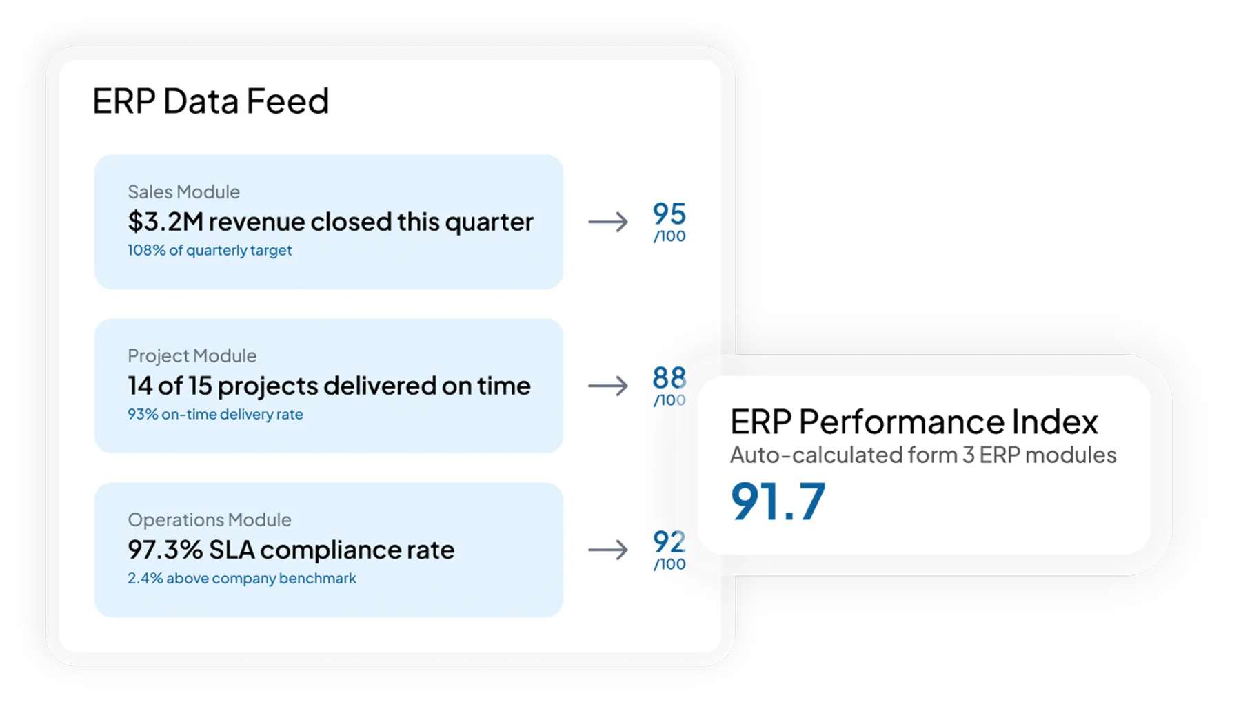 hr talent software feature HashMicro for ERP-Integrated Performance Data
