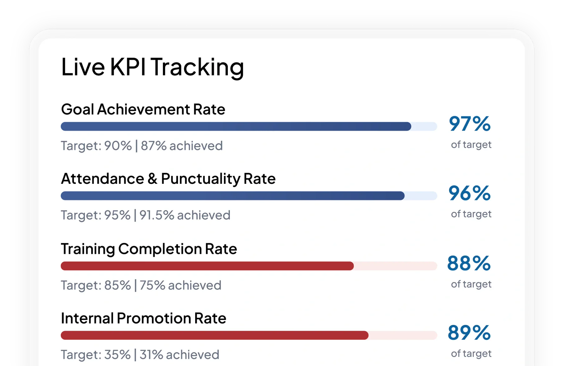 hr talent software feature HashMicro for Live KPI Tracking