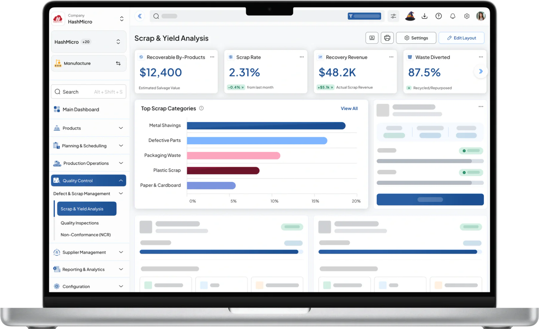manufacture dashboard HashMicro for Routing & Process Control