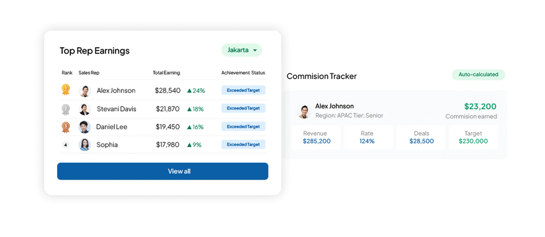 sales software feature HashMicro for Commission Management