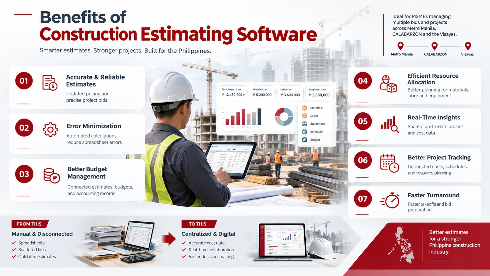 benefits of construction estimating software