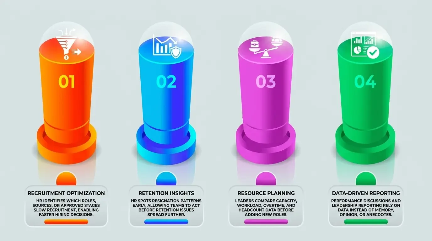benefits of hr analytics