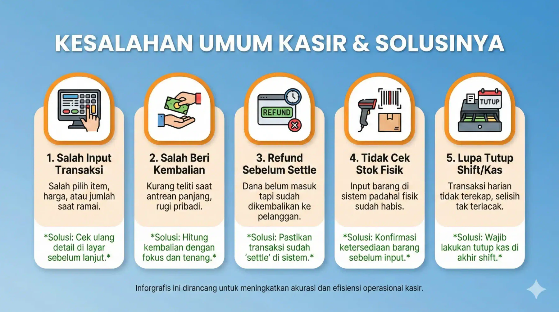 infografis kesalahan kasir