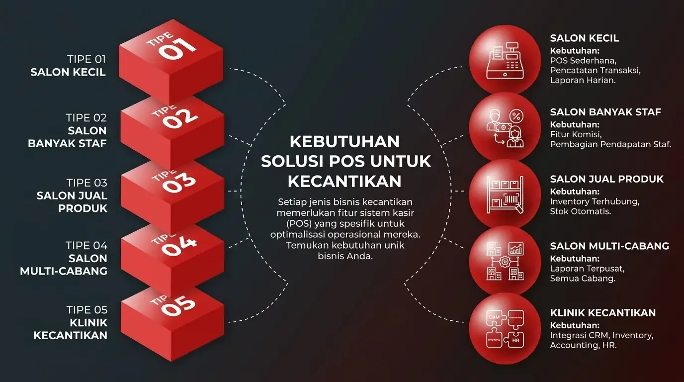 Solusi POS bisnis kecantikan