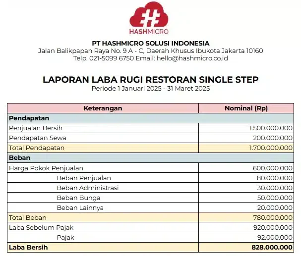 contoh laporan laba rugi restoran single step