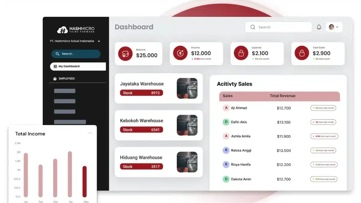 HashMicro restaurant management system platform