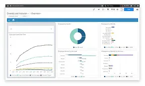 Infor HCM