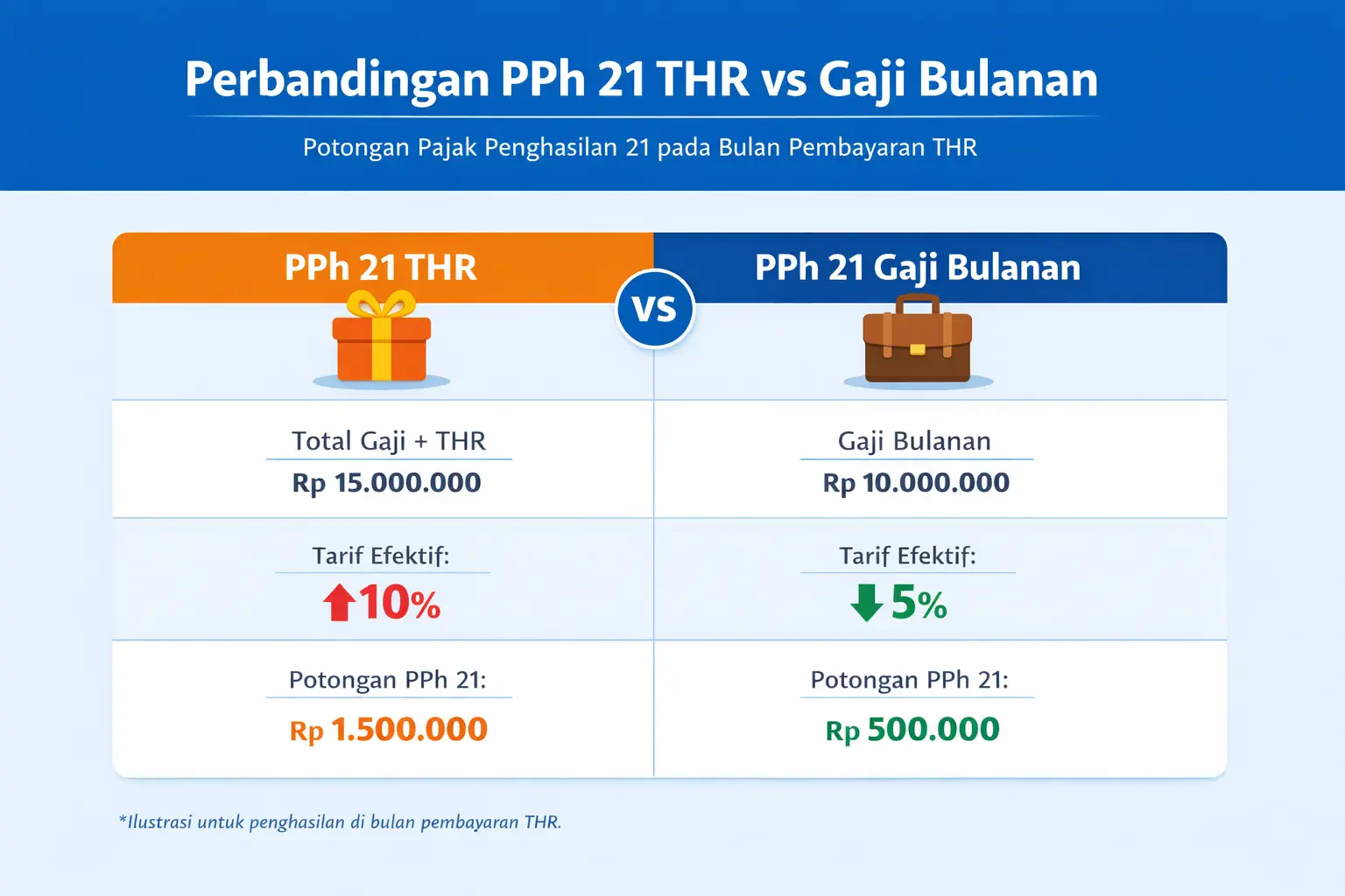 PPH 21