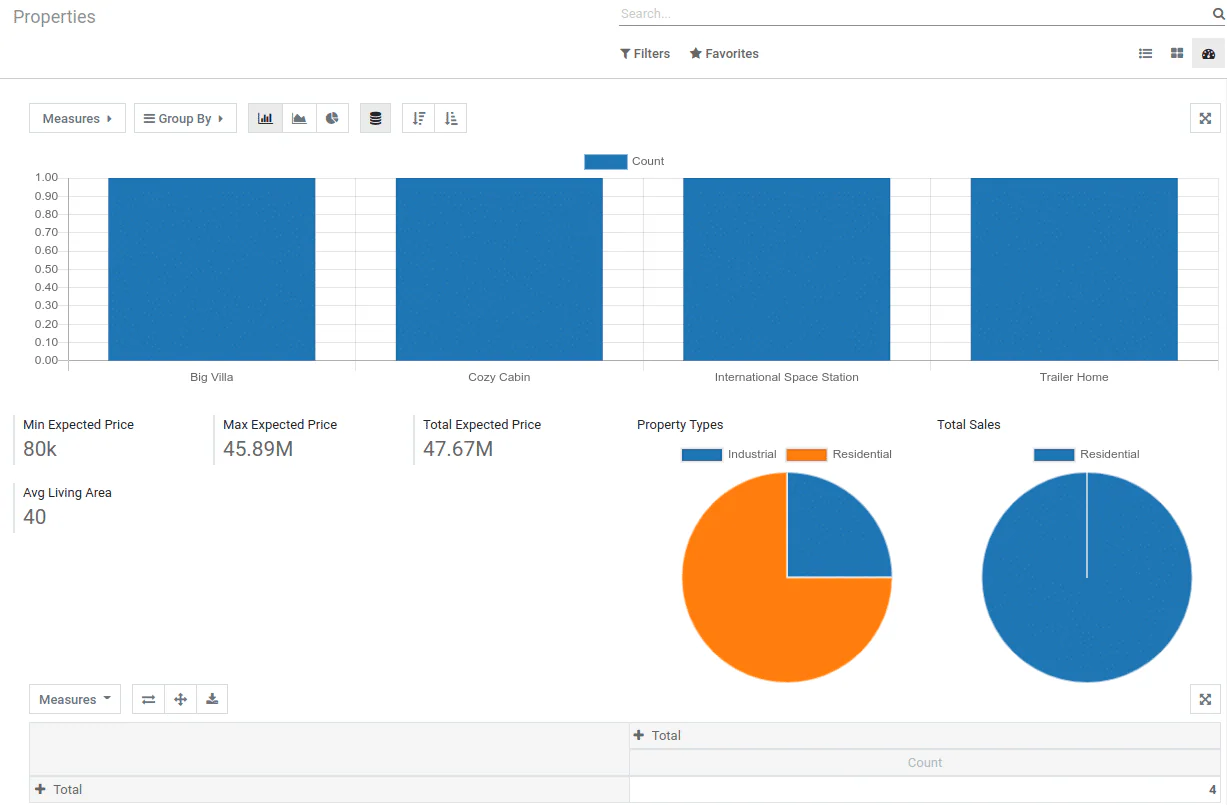 odoo best erp trading application