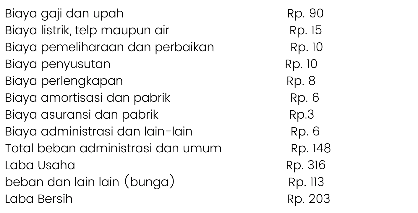 blog 049663ec1ba4 biaya gaji dan upah