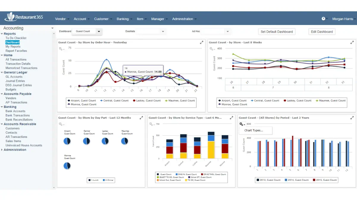 Restaurant365 restaurant management system platform