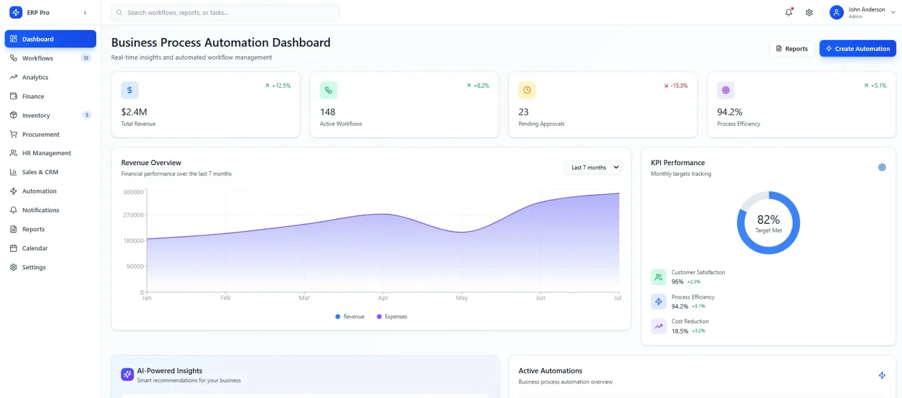 business process automation