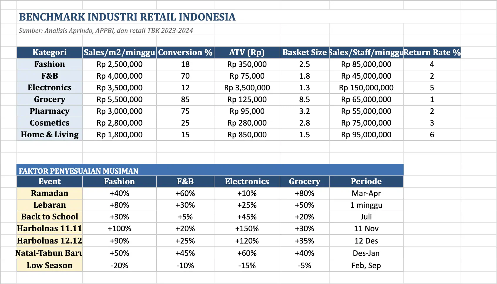 blog 05d5c60dfe8d kpi tracker