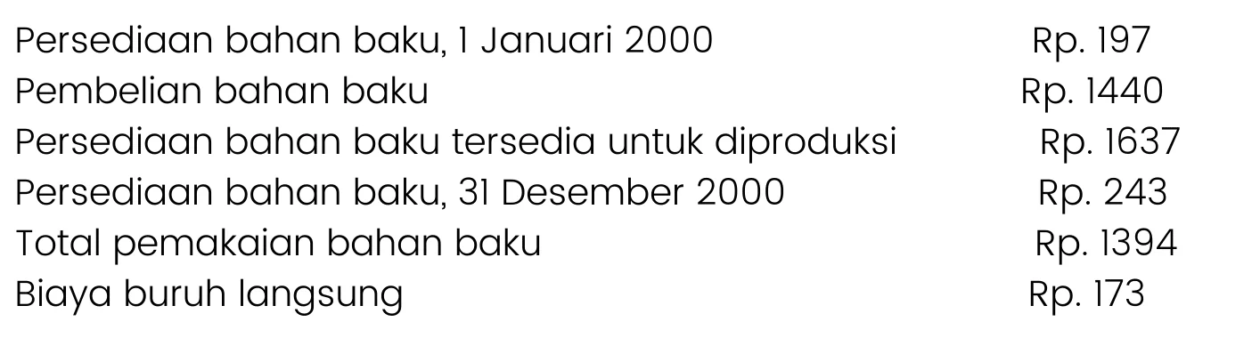blog 06af7a187801 persediaan bahan baku