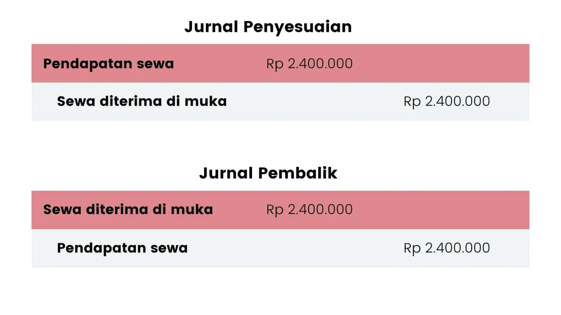 jurnal pembalik