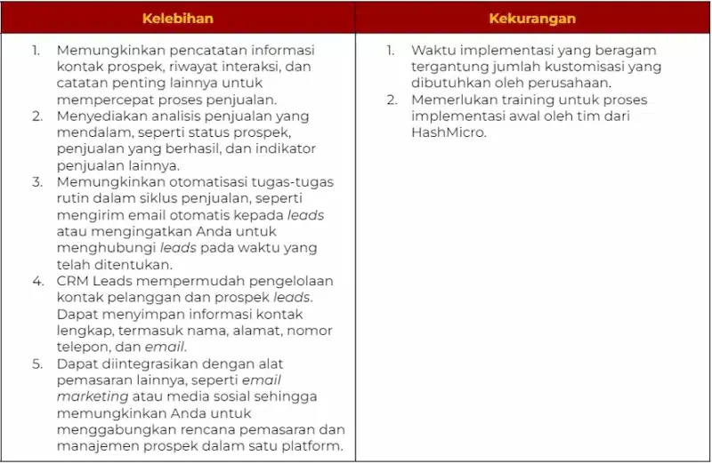 aplikasi bisnis digital hashmicro