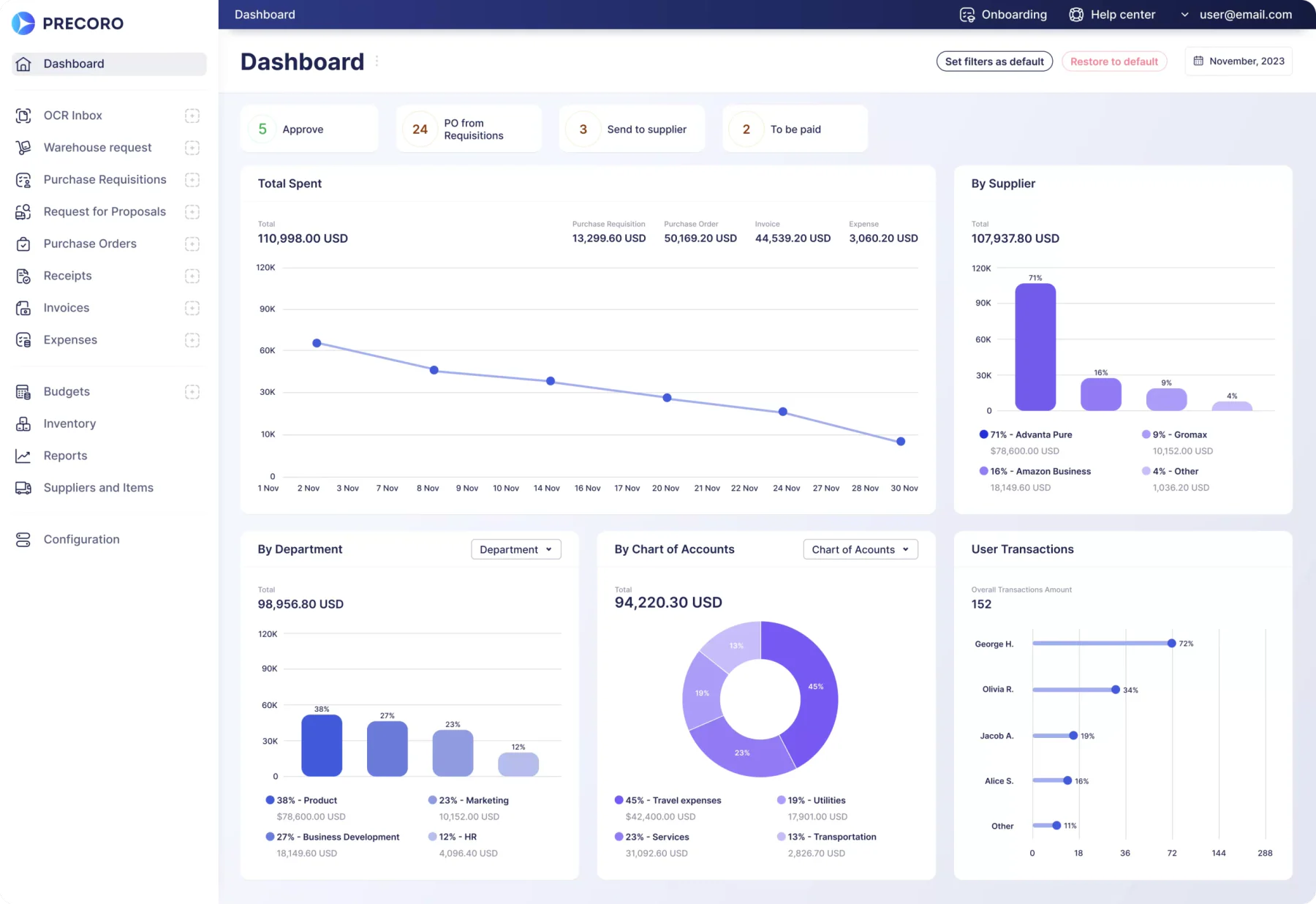 purchasing management software precoro