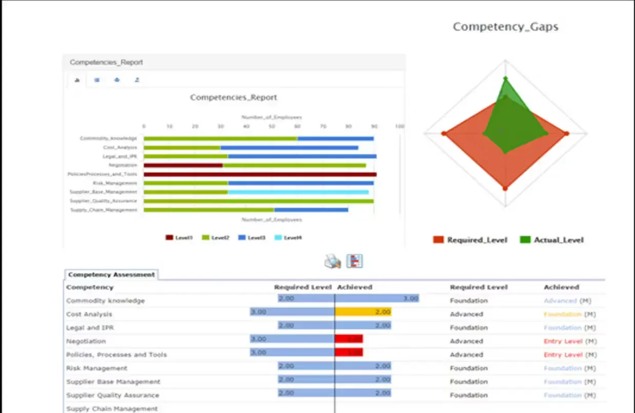 Centranum Competency Management System