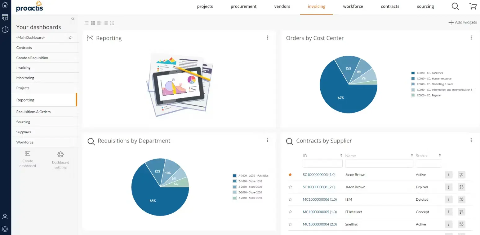 Proactis software procurement migas