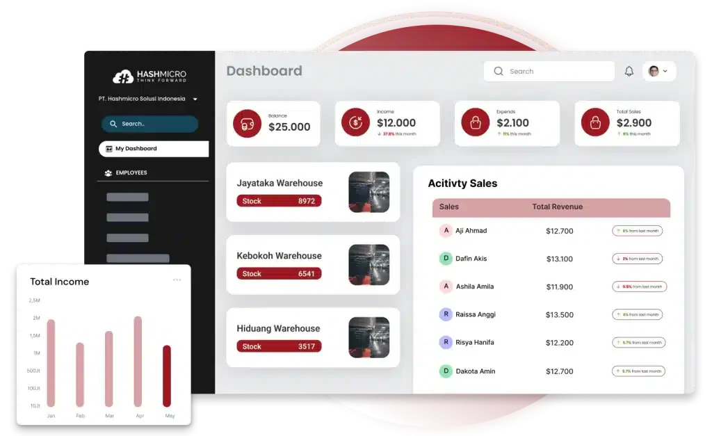 HashMicro Product Information Management Software
