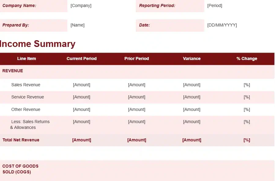 PROFITABILITY ANALYSIS REPORT TEMPLATE