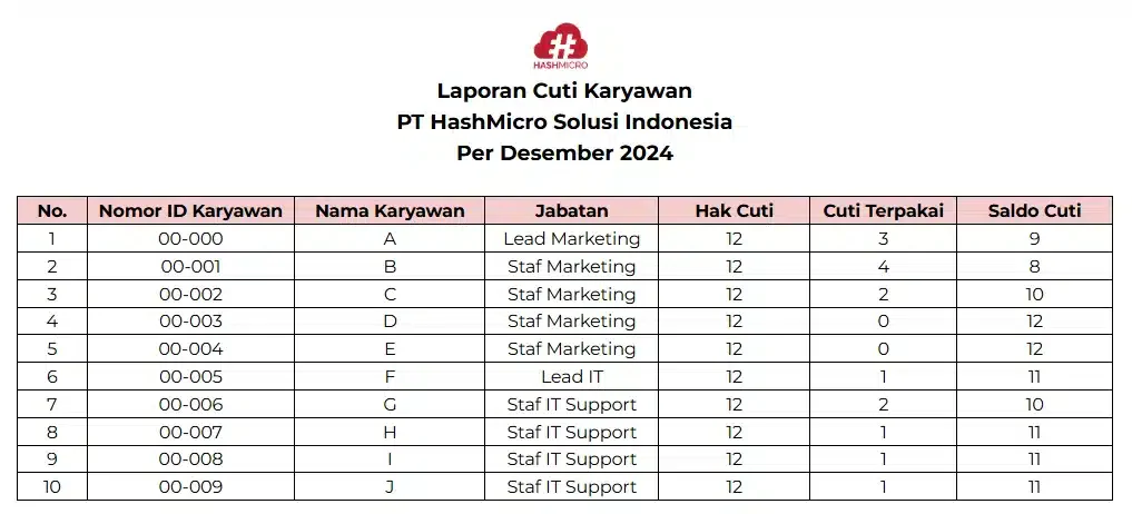 Template dan Contoh Laporan Cuti Karyawan