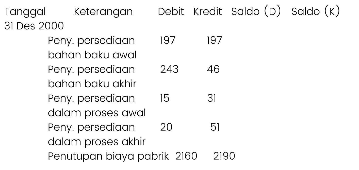 blog 09bd9c0f3f81 persediaan bahan baku awal