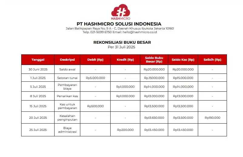 Rekonsiliasi Buku Besar Payment Reconciliation