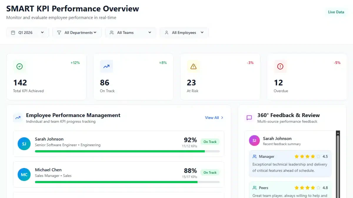 smart kpi