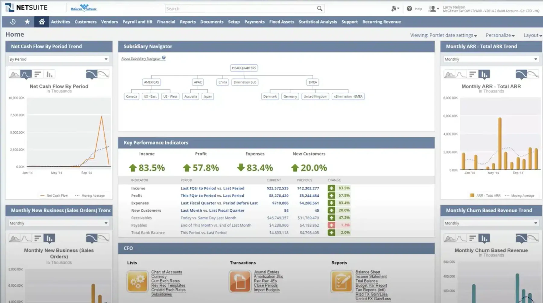 Features of NetSuite ERP
