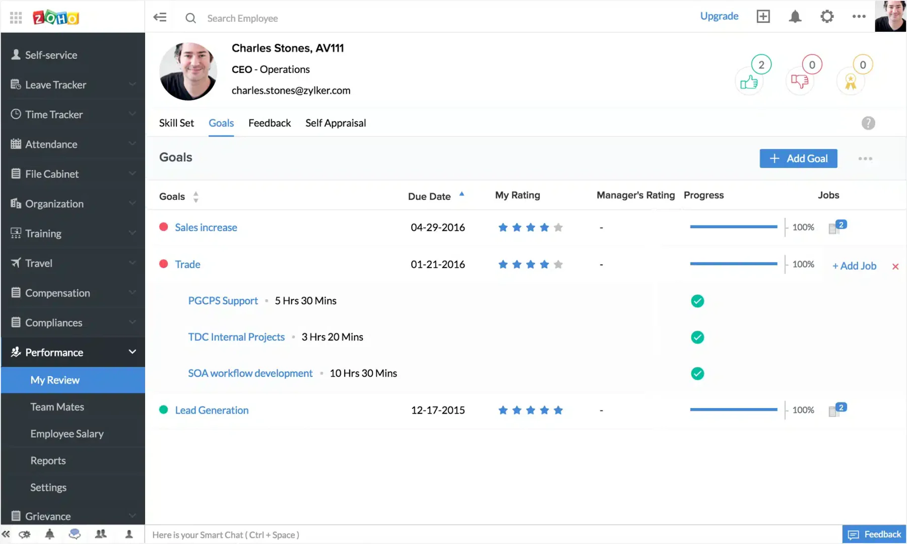 zoho people best hr software
