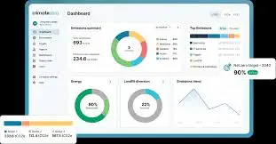 Climate FieldView farm software dashboard