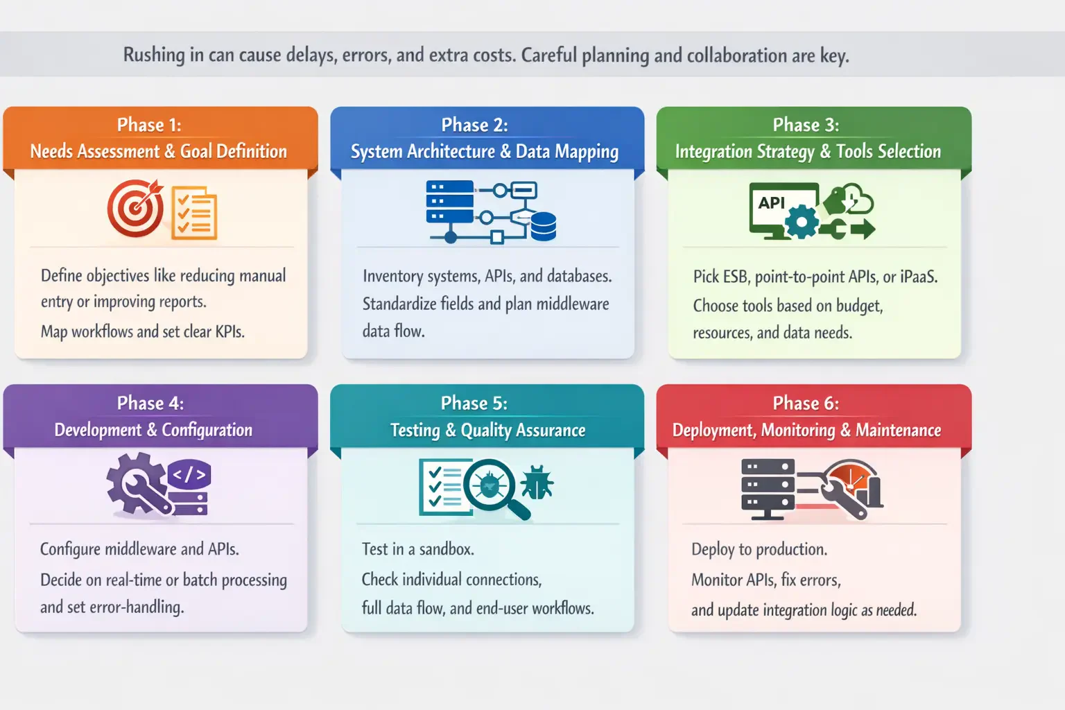 blog 0ad78435aac4 system integration project phases infographic