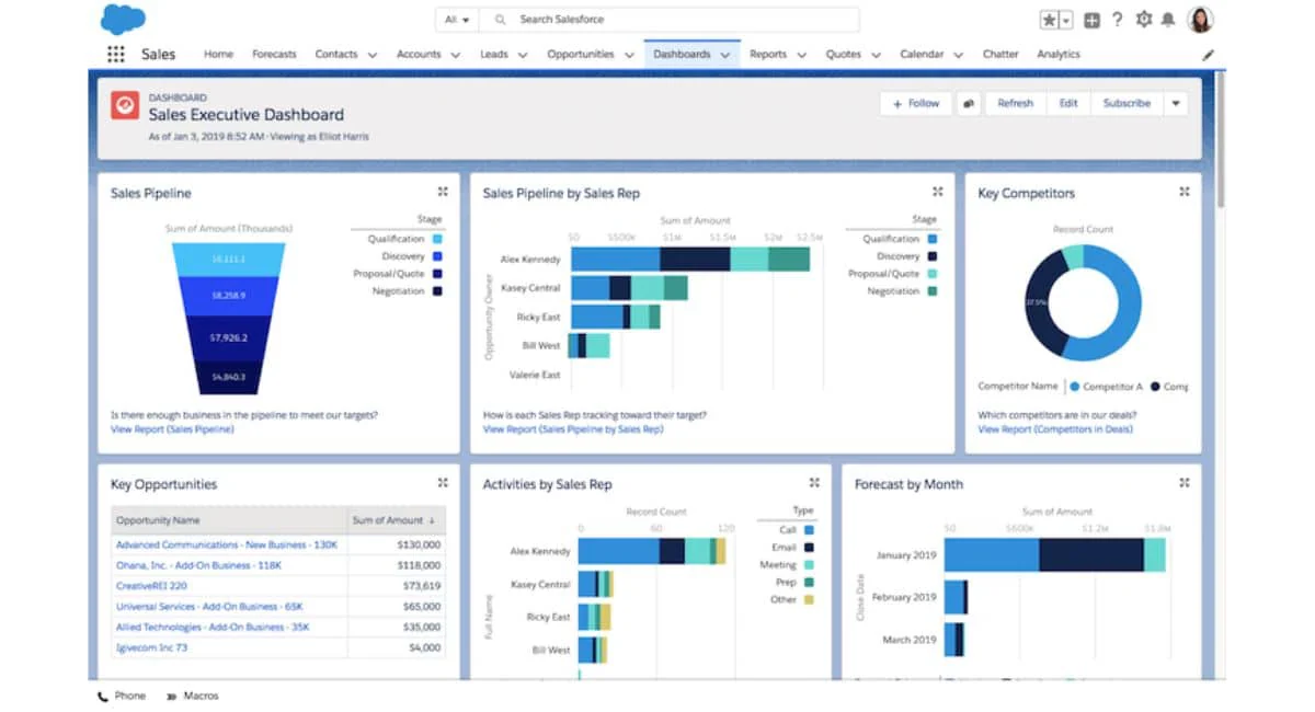Salesforce CRM