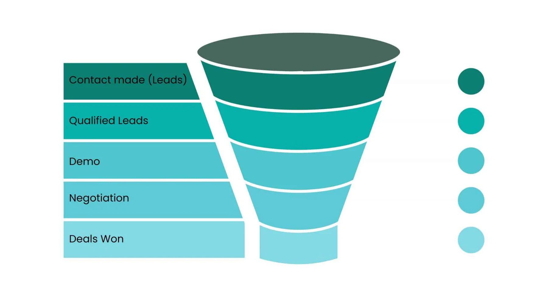 Lead/Pipeline Management crm features
